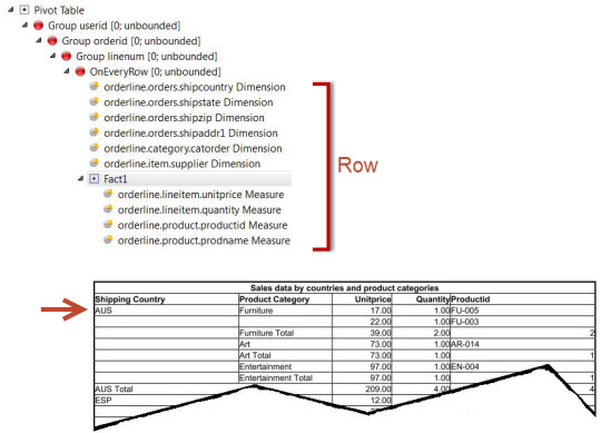 This figure shows the dimensions and Fact element under the OnEveryRow trigger.