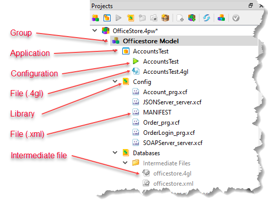 This figure shows the OfficeStore.4pw file opened in the Projects view, with group, application, configuration, library, and file nodes