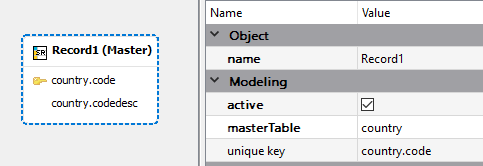 This figure is a screenshot of Record1 and its properties. In the Properties view, the active checkbox is selected, masterTable is "country" and unique key is "country.code".
