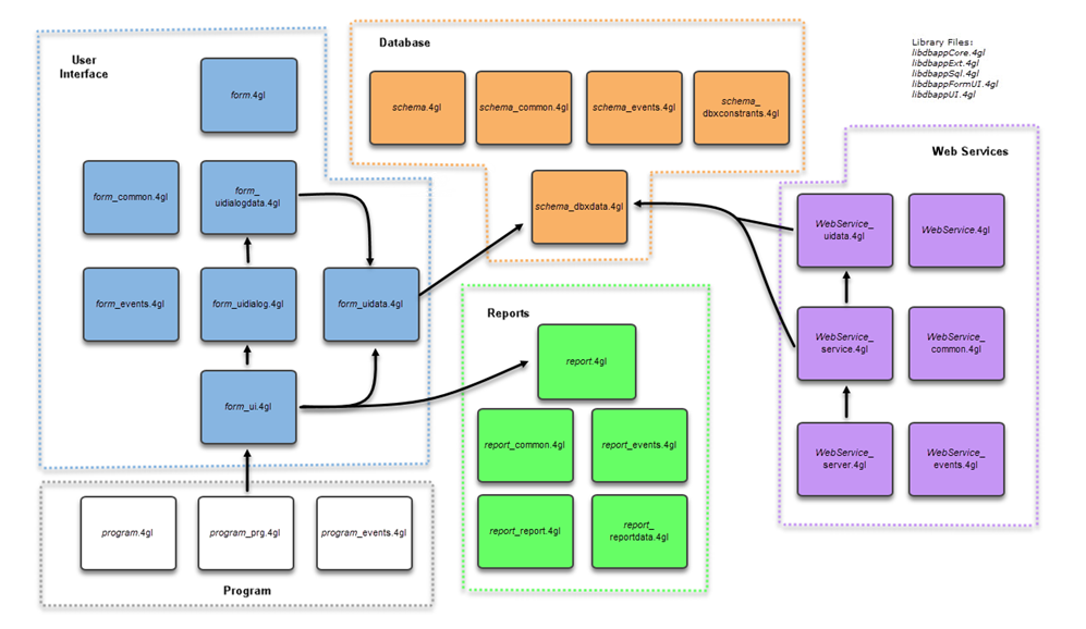 Generated files map.