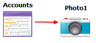 BA diagram showing form and relation to a photo entity.