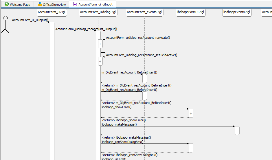 This figure shows the AccountForm_uidialog_recAccount_uiInput function box expanded to show subcalls.