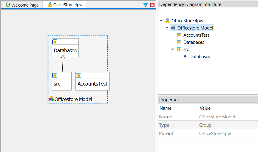 Screenshot showing Dependency diagram for officestores application