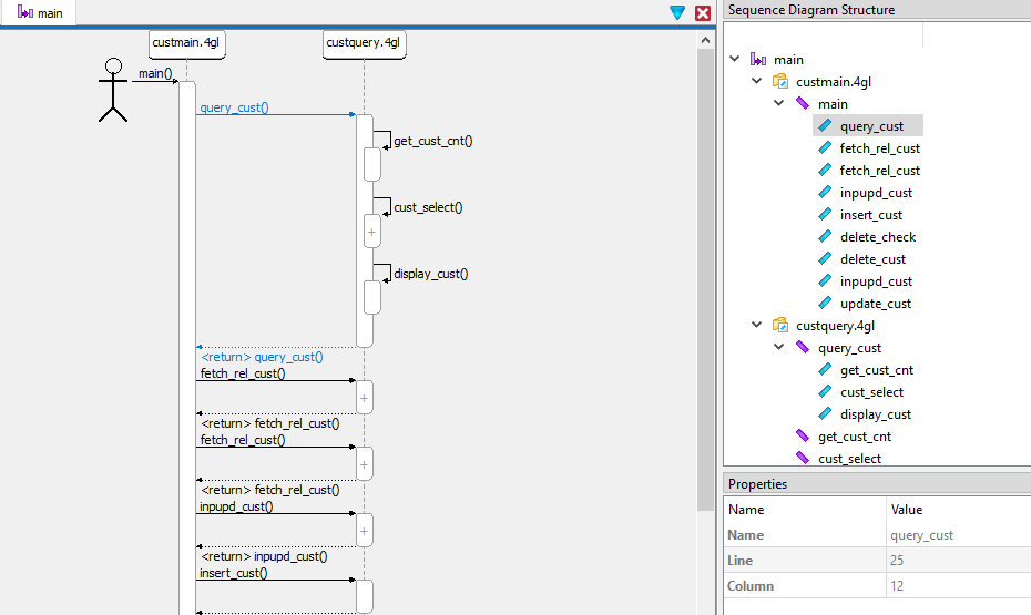 This figure is a screenshot of a sequence diagram. See the surrounding text for more information about the Sequence Diagram shown.