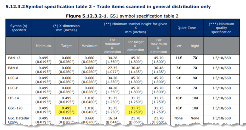 This figure shows section 5.12.3.2 of the GS1 General Specifications document, with target values highlighted for GS1-128.