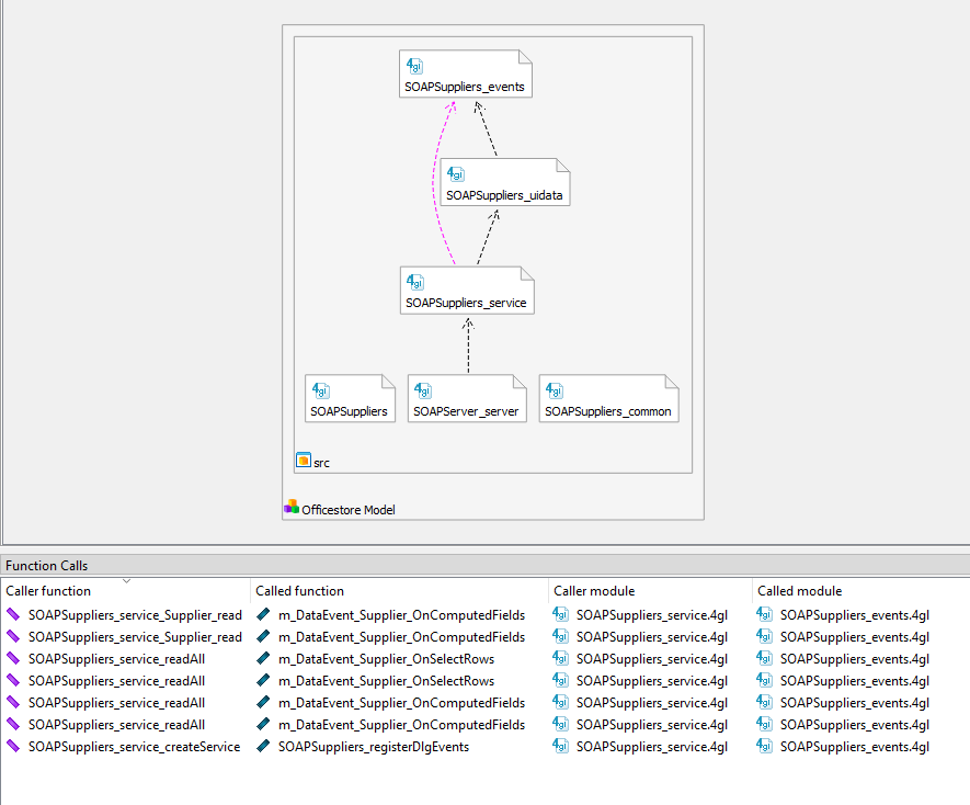 This figure is a screenshot of the Function Calls view, showing the calls between the SOAPSuppliers_service and SOAPSuppliers_events modules.