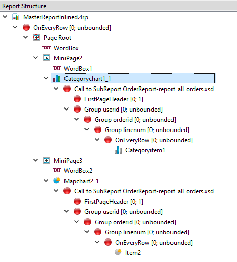 This figure is a screenshot of the Report Structure View showing inline sub report triggers and objects within a master report.