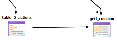 Model of table form to grid form.