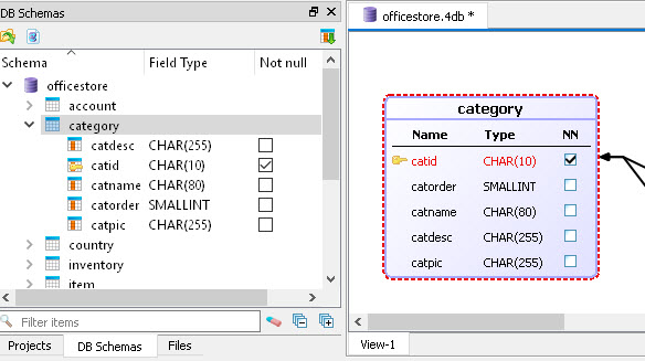 This figure is a screenshot showing the DB Schemas view and the 4db open in the Documents view.