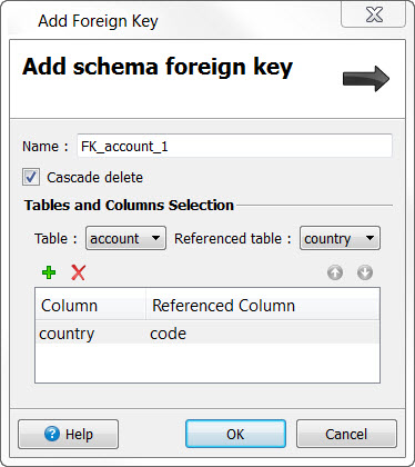 This figure is a screenshot of the Add Foreign Key dialog.