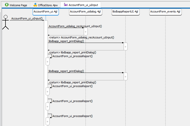 Screenshot showing function call Sequence diagram for officestores application