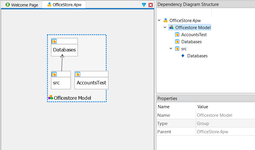 This figure is a screenshot of the Dependency Diagram for OfficeStore.4pw.