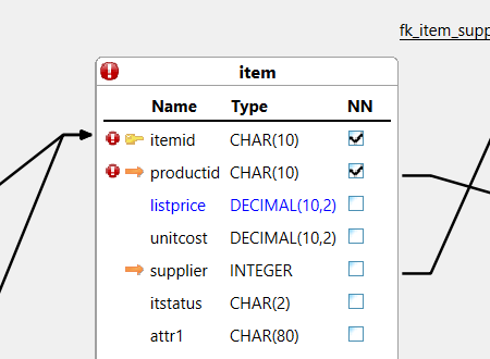 This figure is a screenshot showing the modification icon.