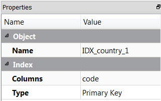 This figure is a screenshot of the properties of an index: Name, Columns, Type.
