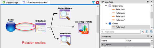 Figure shows a screenshot of a business application diagram where the program entity relates to a form, which has relations to other forms and a report.