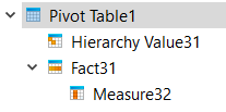 This figure shows an example of a Report Structure when a new Pivot Table is added.