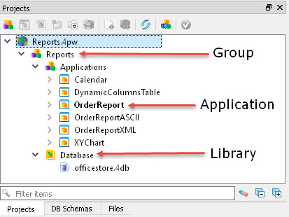 This figure is a screenshot of the Projects view, showing the tree view with group nodes, library nodes, and application nodes.