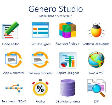 Drawing shows icons illustrating Genero Studio components