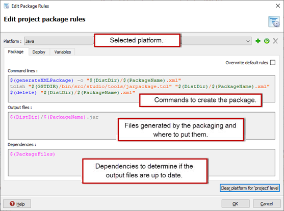 Example package rules for a Java platform.