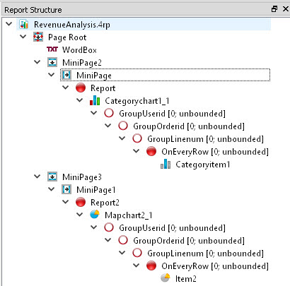 This figure shows the Report Structure with reports inside Mini Pages, Charts inside Reports, and Chart Items changing On Every Row.