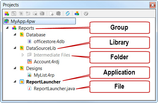 This figure is a screenshot of the Projects view, showing the tree view with group nodes, library nodes, and application nodes.