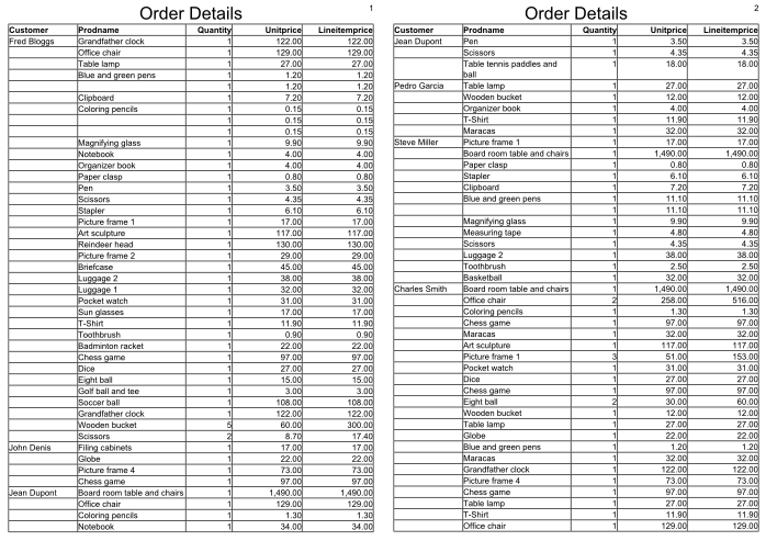 This figure is an example of a table with repetitive values suppressed for the first and second columns.