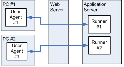 Licensing diagram