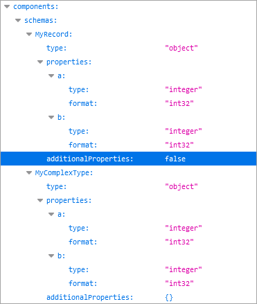 Image from the OpenAPI document showing the "additionalProperties" JSON schema property