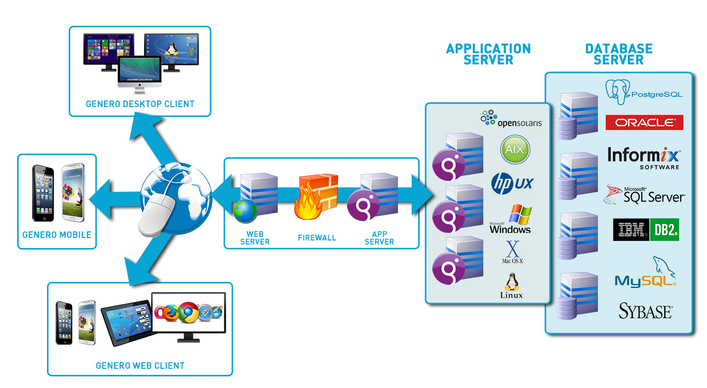 keepassxc cross platform